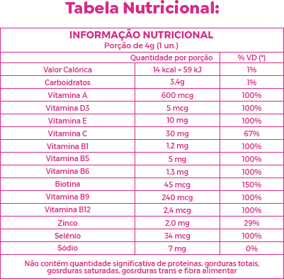 Tabela Nutricional