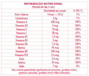 Tabela Nutricional Vitaminas para Cabelo Blow Gummies