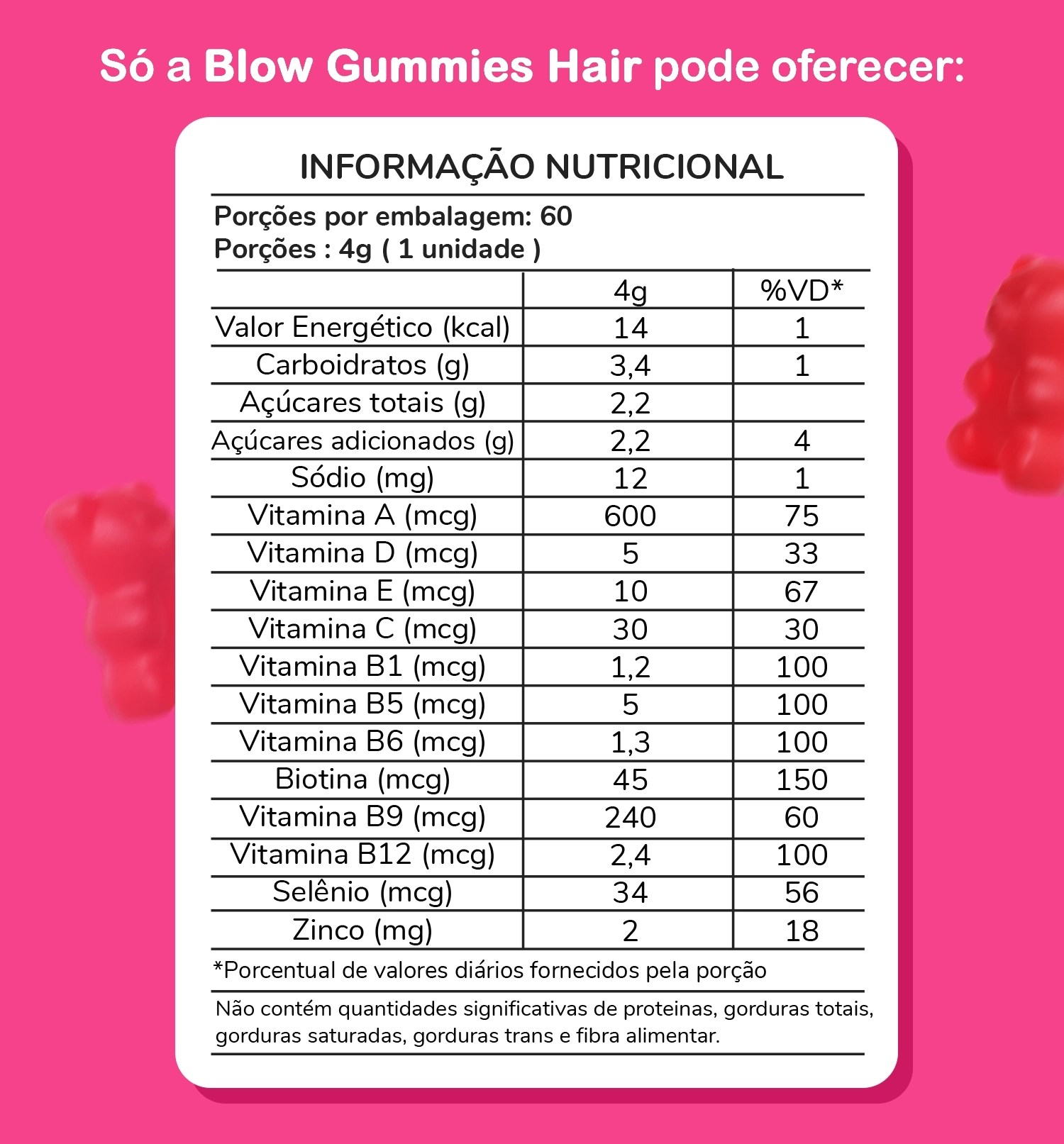 Poderosos Componentes de Blow Gummies